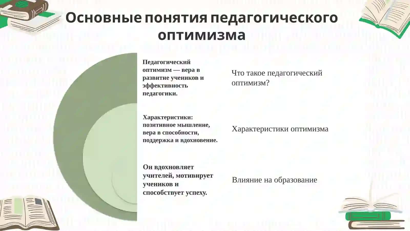 Педагогический оптимизм 3