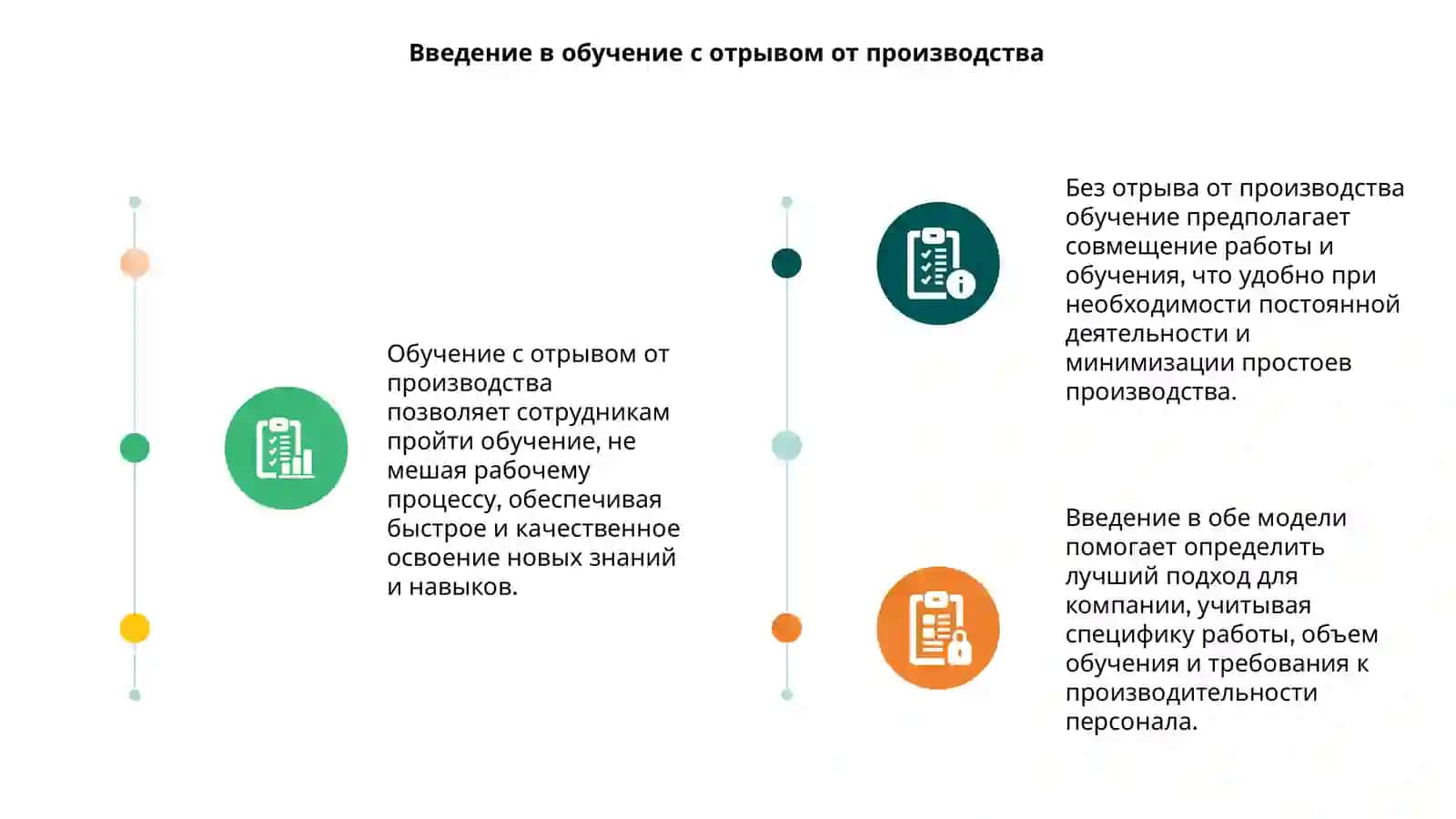 Обучение с отрывом от производства 3