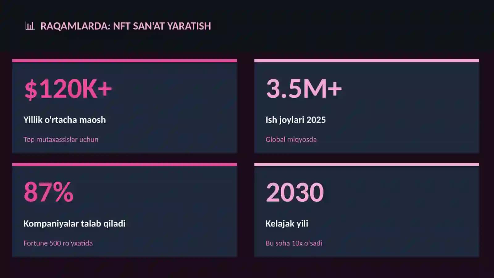 NFT san'at yaratish 3