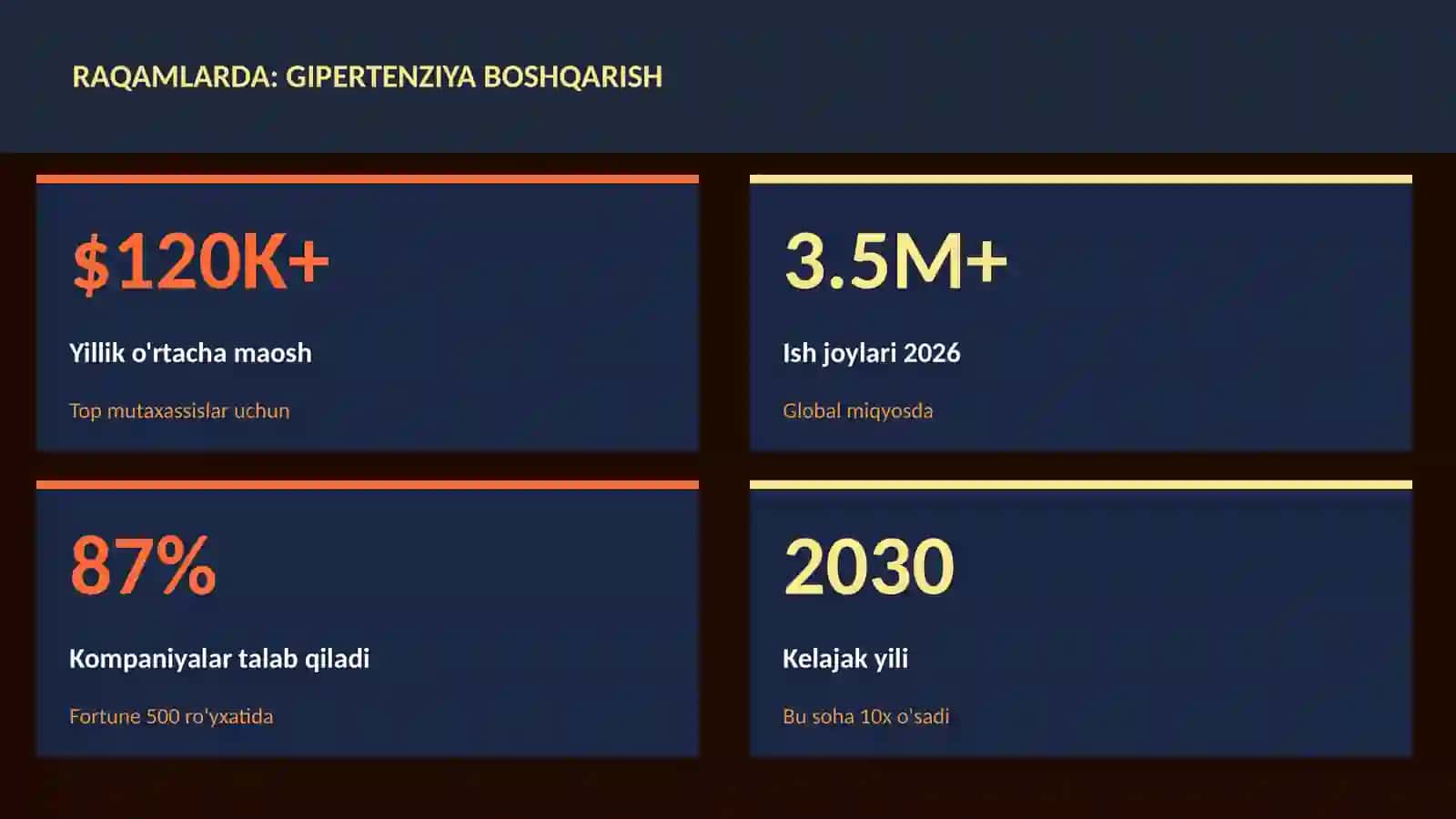 Gipertenziya boshqarish 3