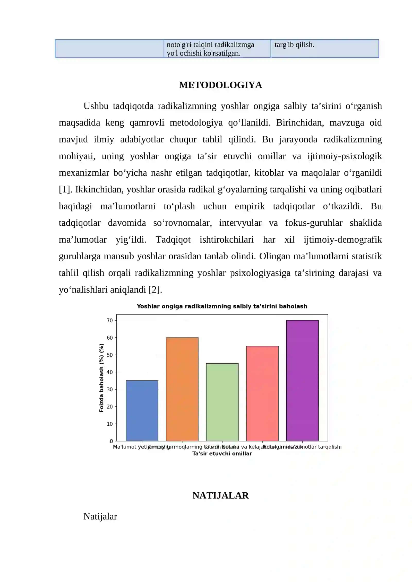 RADIKALIZMNING YOSHLAR ONGIGA SALBIY TAʼSIRI 3