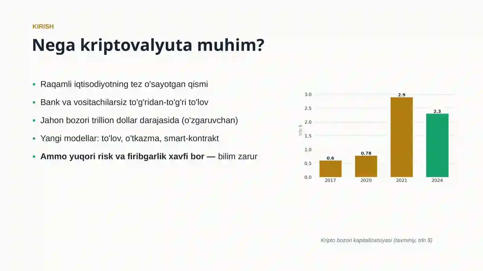Kriptovalyuta Asoslari 3