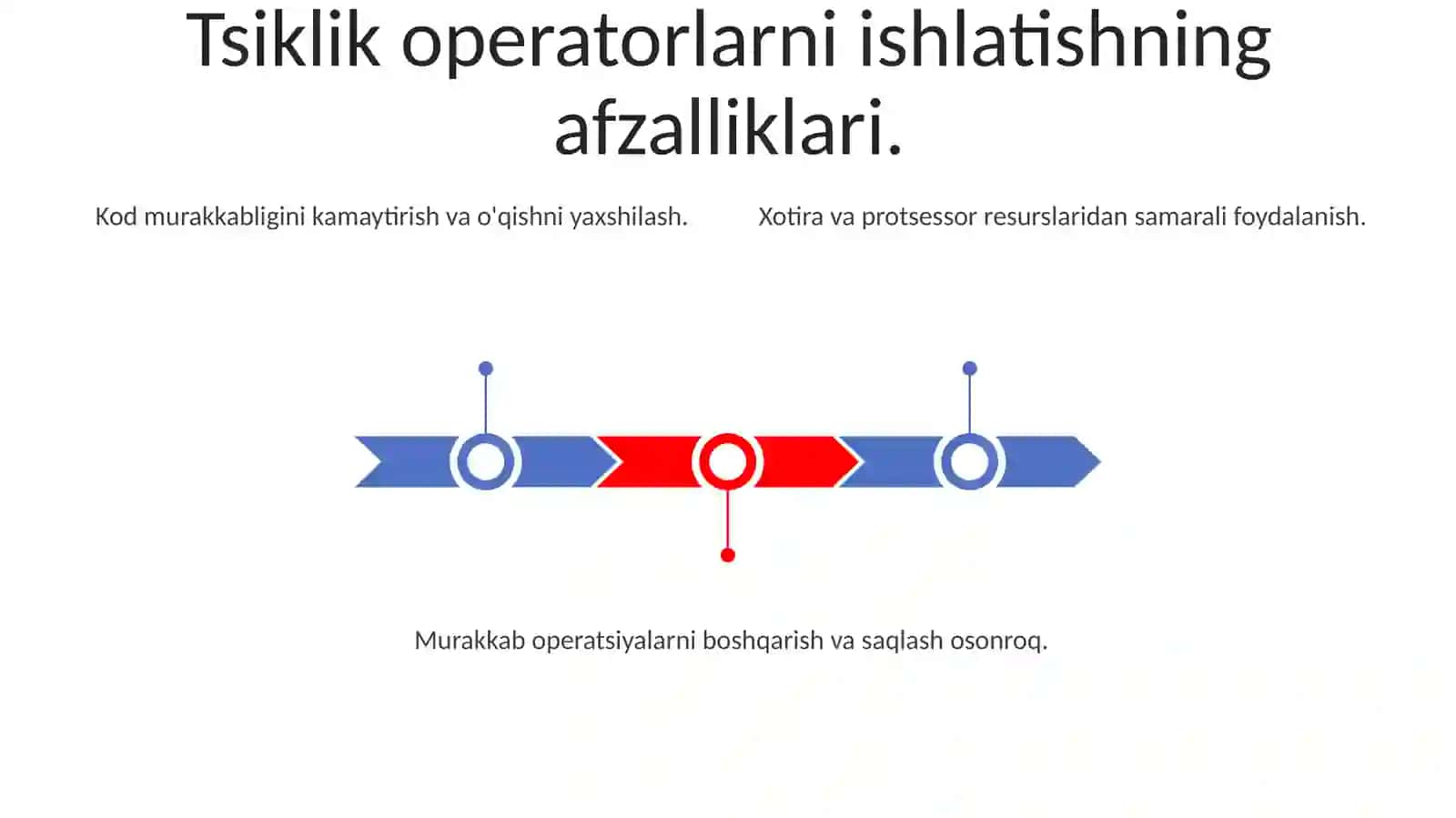 Tsiklik Operatorlar 3