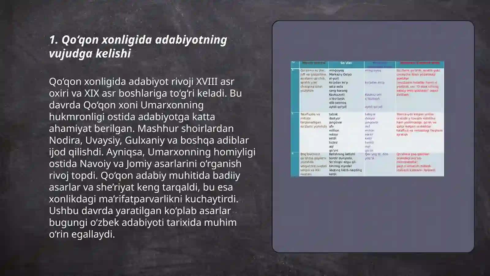 Qoʻqon xonligida adabiy muxit 3