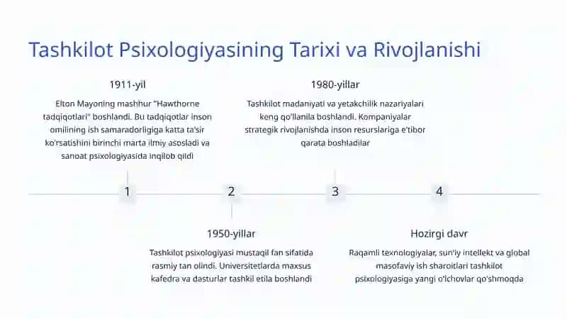 Tashkilot Psixologiyasi 3