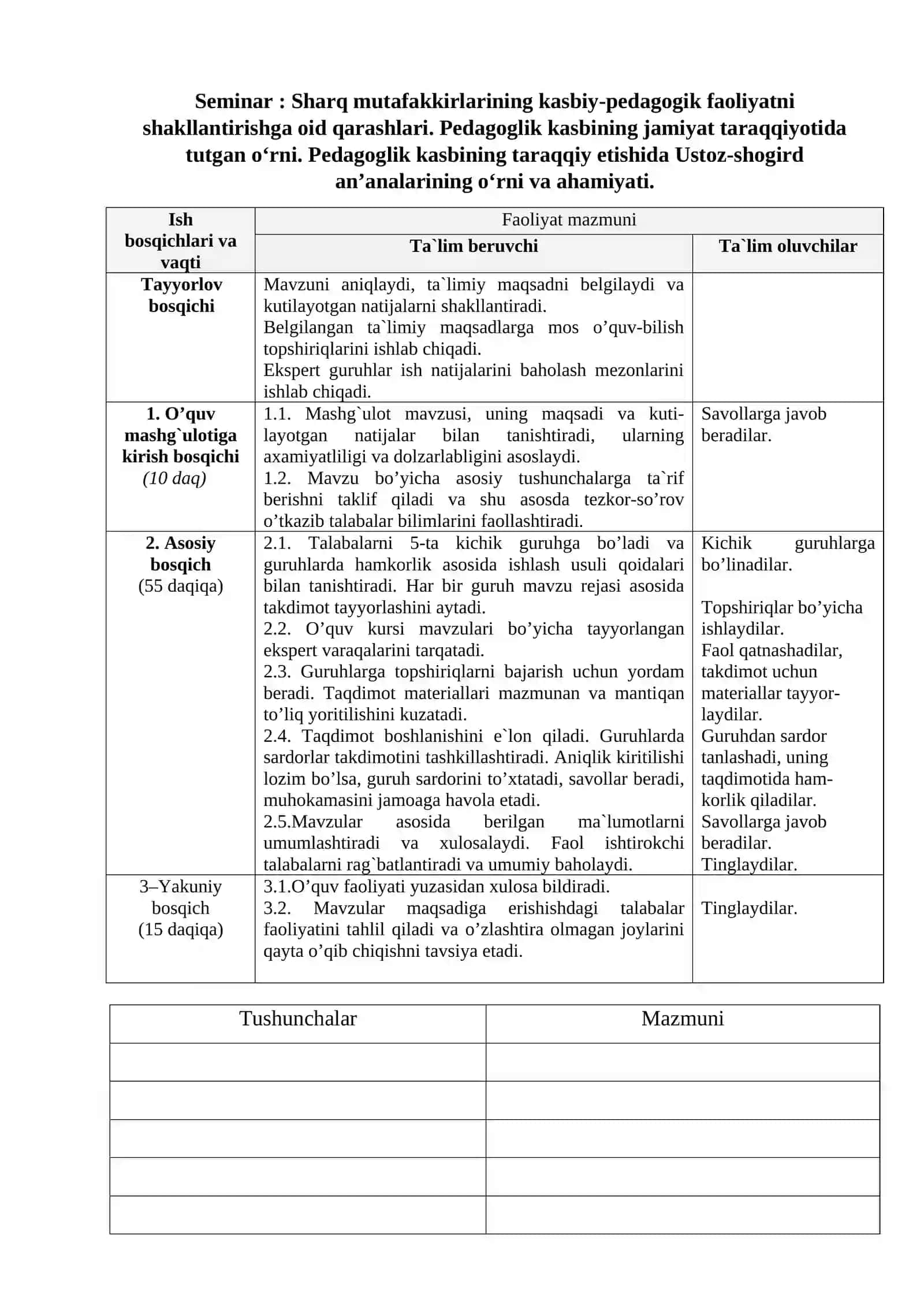 Mutaxassislikka kirish faning maqsad va vazifasi. Pedagogik faoliyatning kasbiy huquqiy asoslari 3