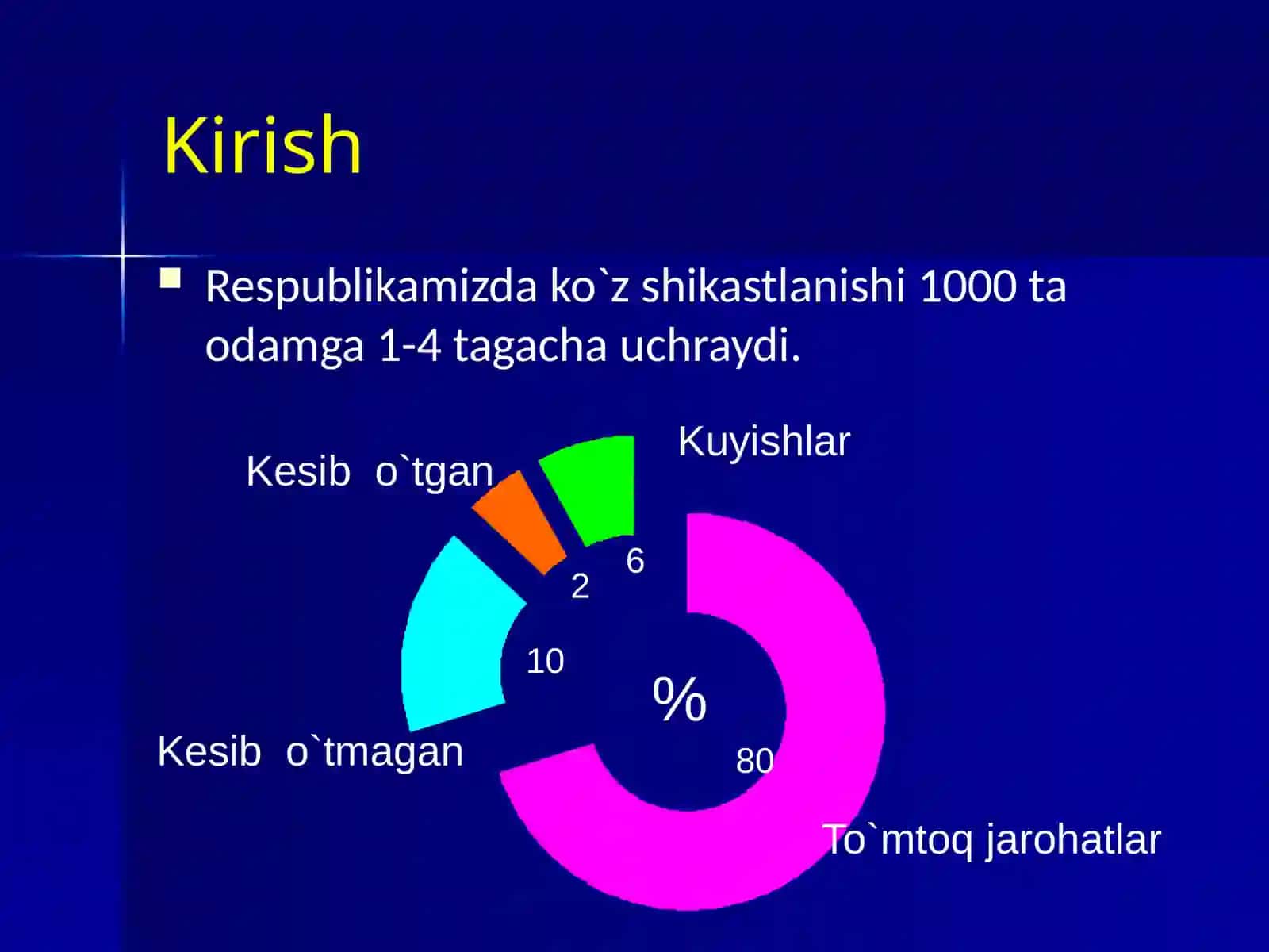 Ko`ruv a'zolarining jaroxatlari 3