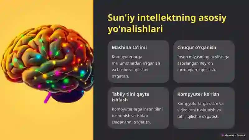 Sun'iy intellekt: kelajakni qurish 3