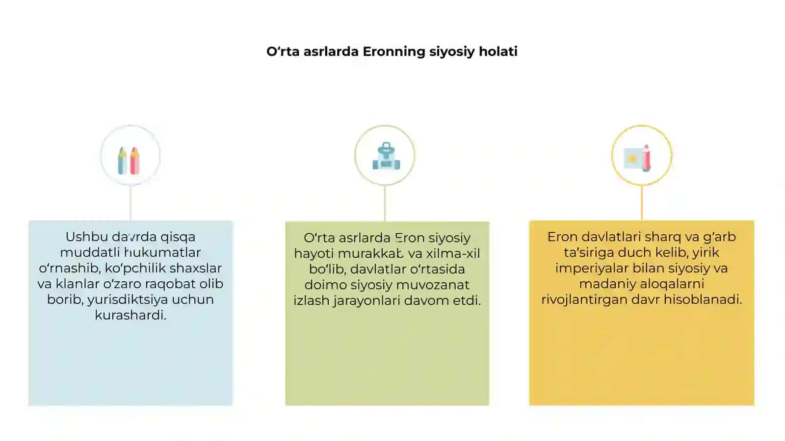 Oʻrta asrlarda Eron 3