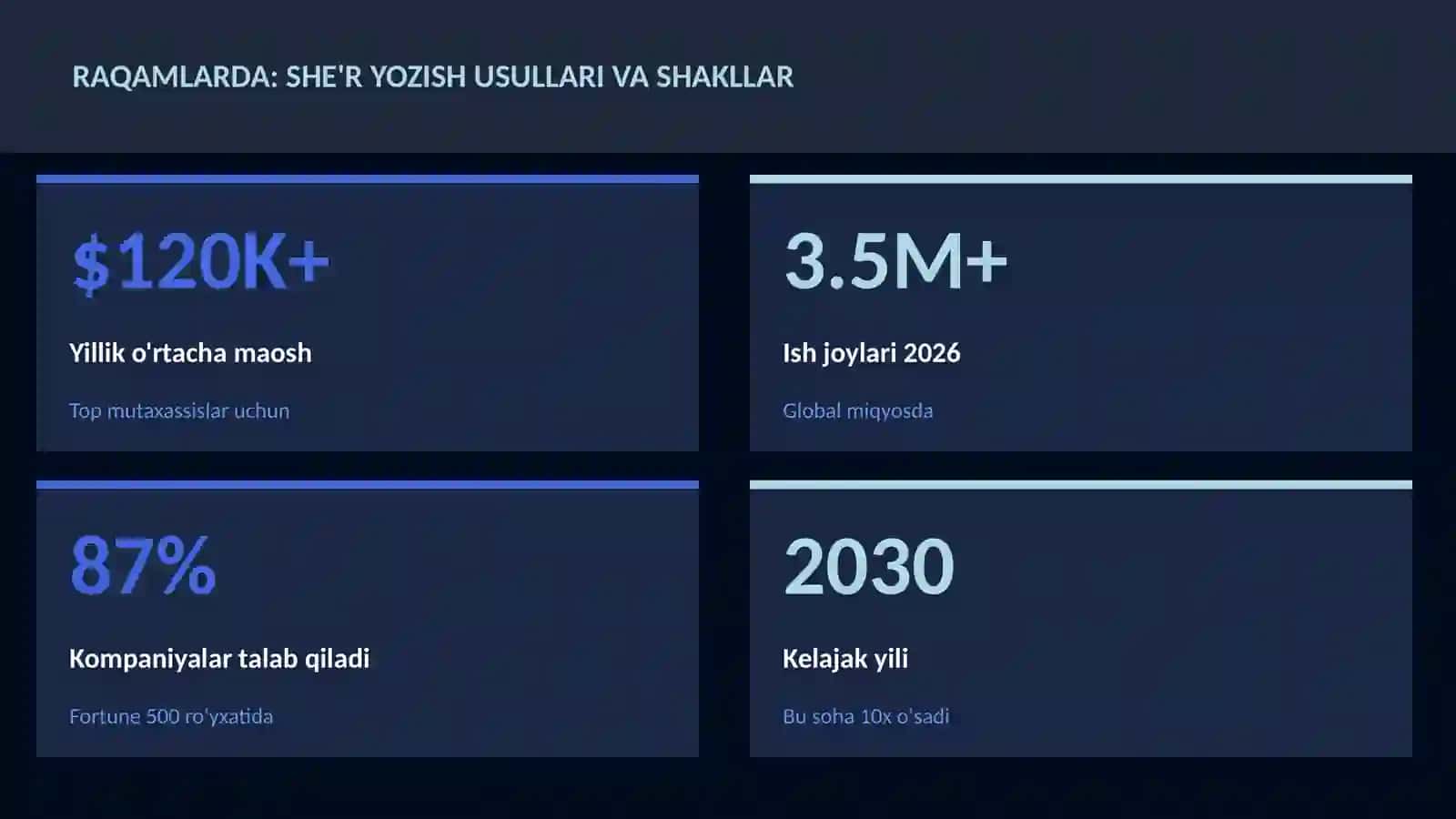 She'r yozish usullari va shakllar 3
