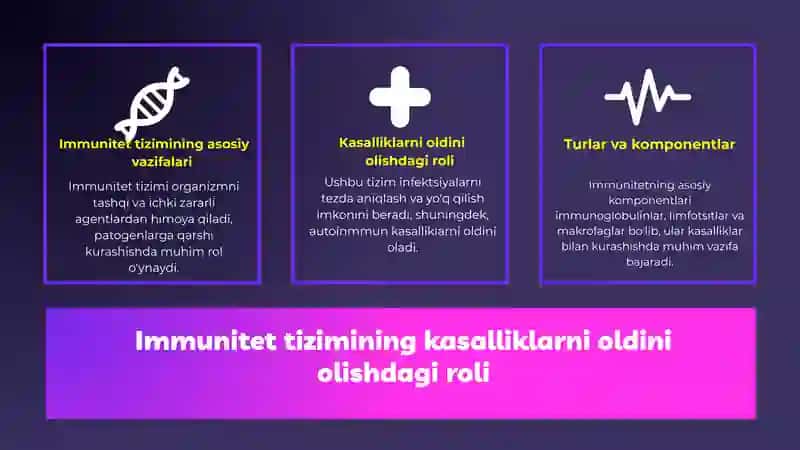 Immunitet tizimi faoliyati bilan zamburugʻli va parazit kasalliklar kelib chiqishidagi boʻgʻliqliklar. 3