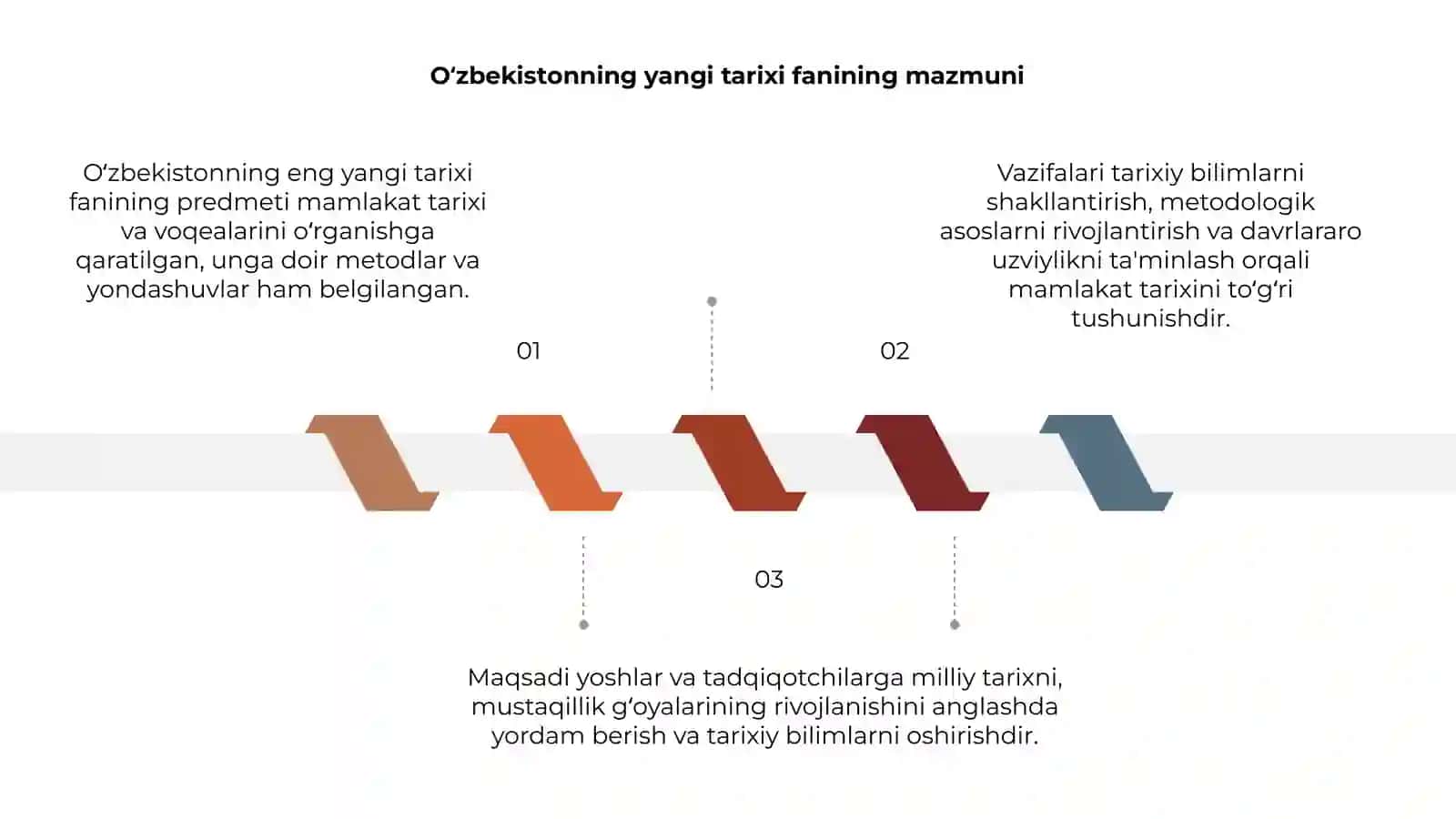 O‘zbekistonning eng yangi tarixi fanining predmeti 3