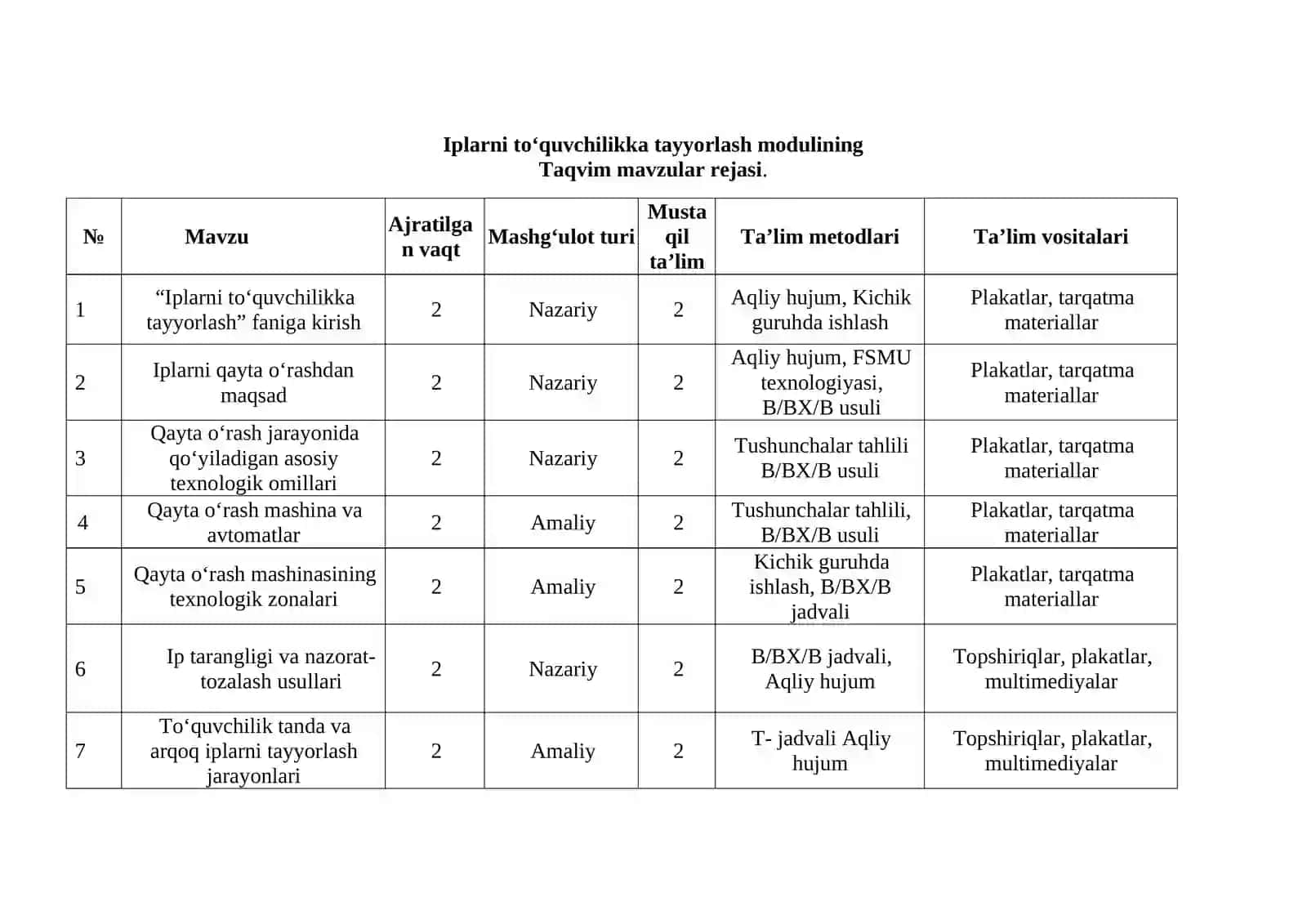“IPLARNI TO‘QUVCHILIKKA TAYYORLASH” modulidan namunaviy  O‘QITISH MATERIALLARI TO‘PLAMI 3