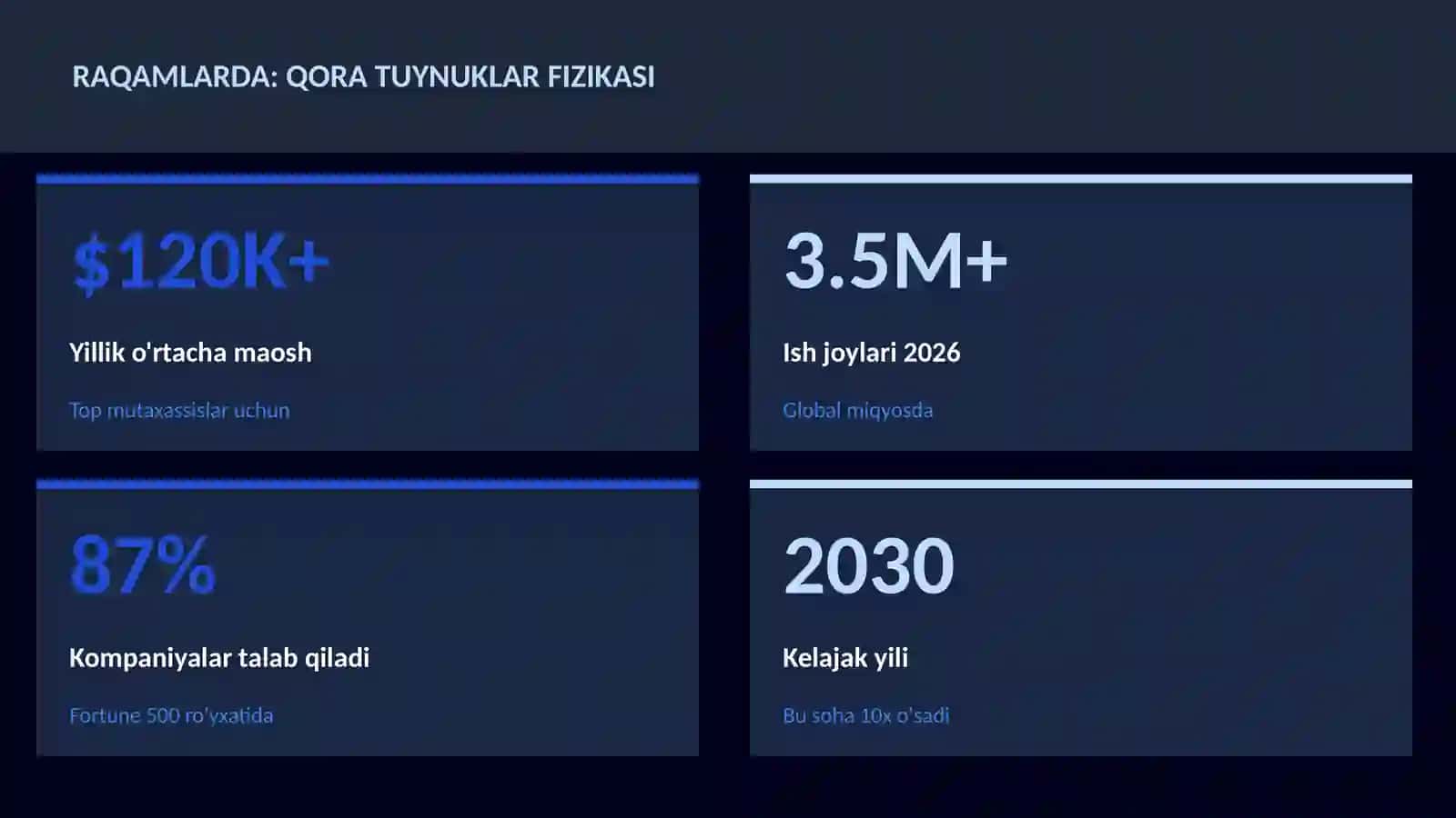 Qora tuynuklar fizikasi 3