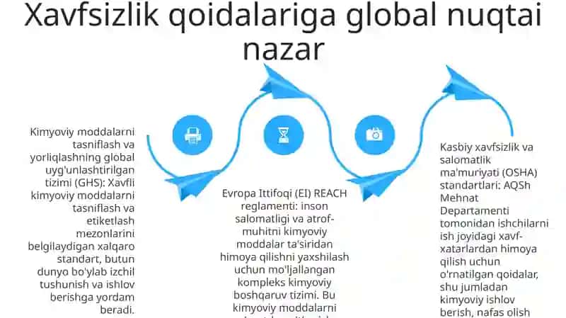 Hayot Faoliyati Xavfsizligini Taminlashga Oid Chet Davlatlarda Qabul Qilingan Qonunlar Va Meyoriy Hujjatlar Taxlili 3