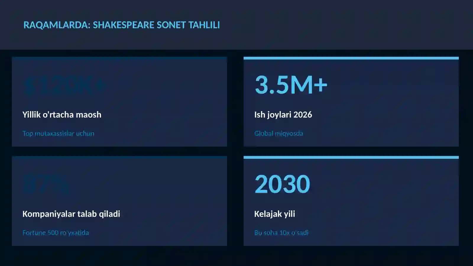 Shakespeare sonet tahlili 3