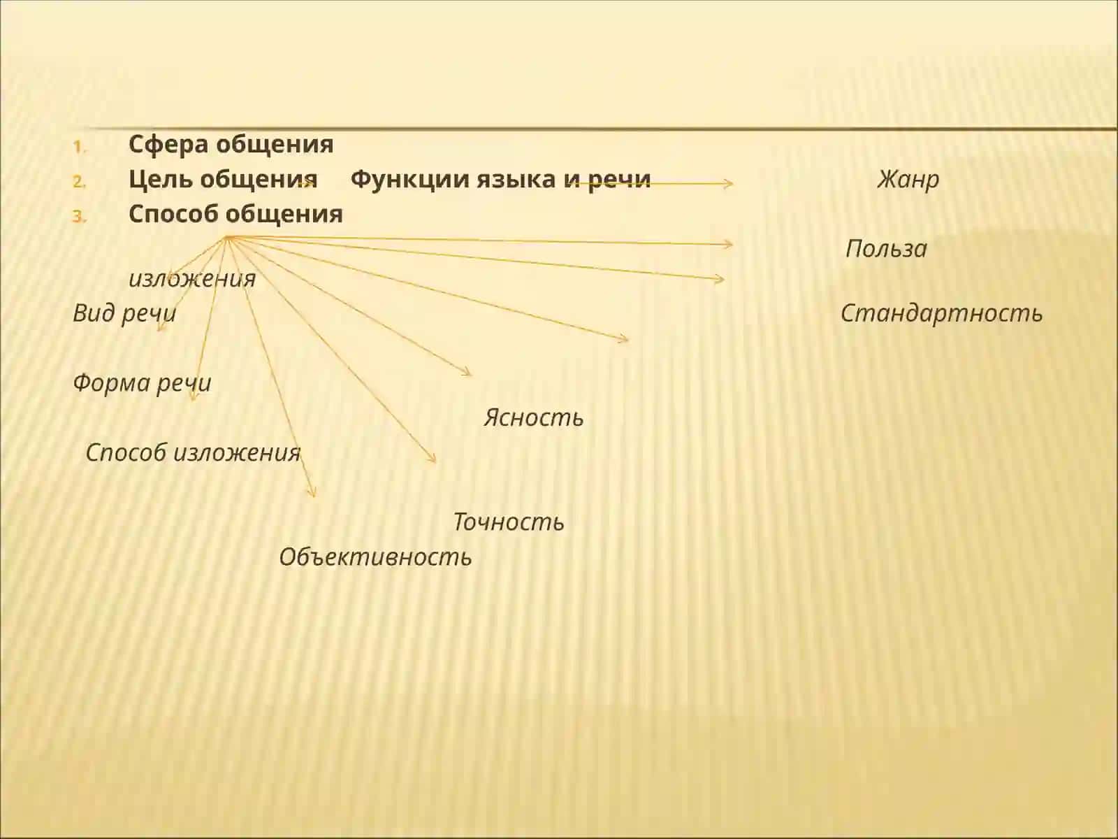 СТИЛИ РЕЧИ 3