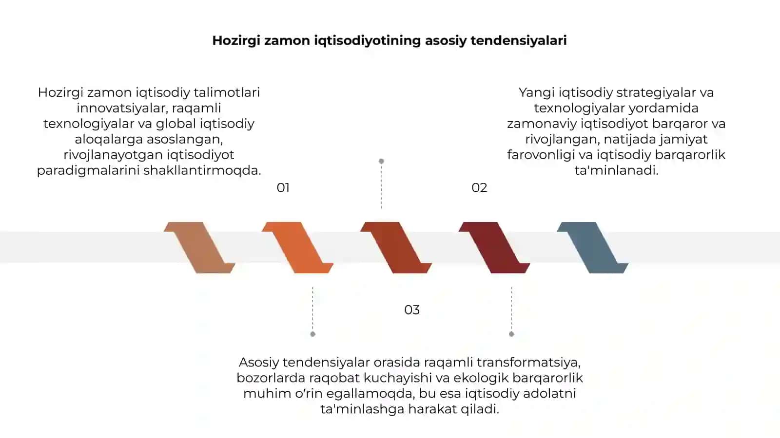 Hozirgi zamon iqtisodiy talimotlari evolutsiyasi 3