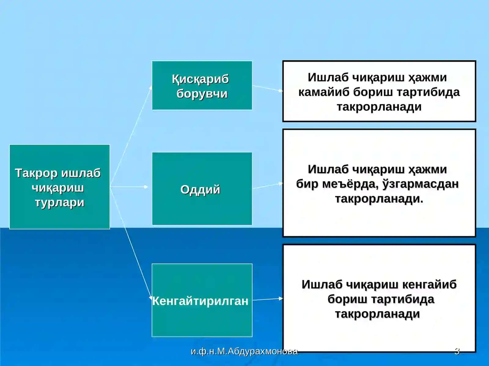 “Иқтисодиёт назарияси” фанининг предмети ва билиш услублари 3