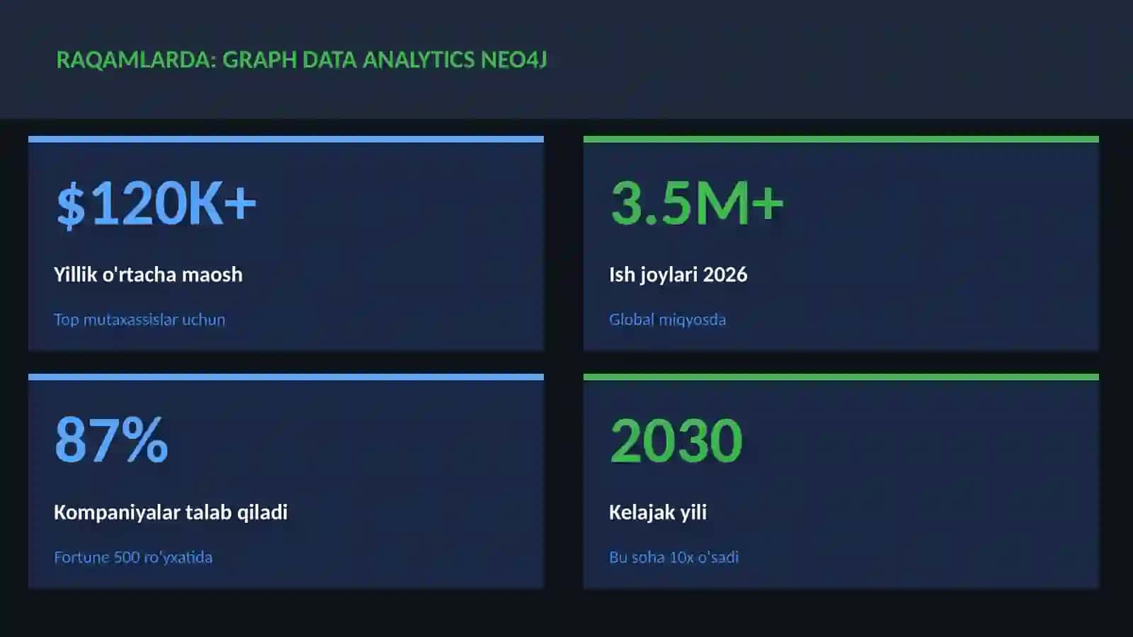 DATA SCIENCE VA TAHLIL 3