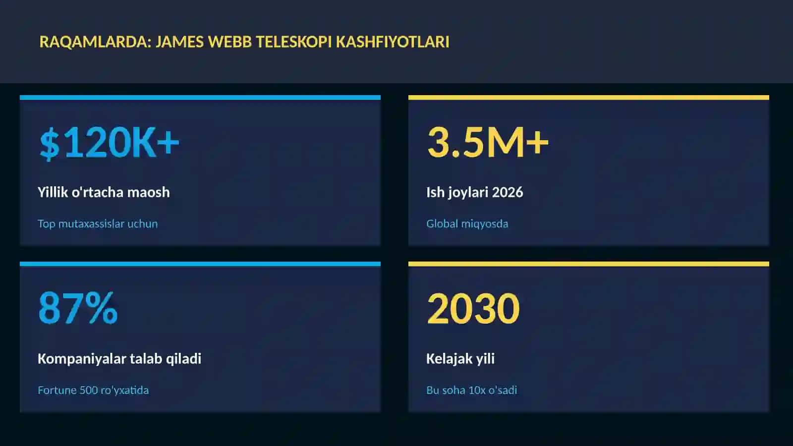 James Webb teleskopi kashfiyotlari 3