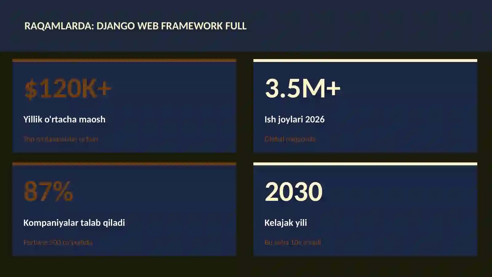Django web framework full 3