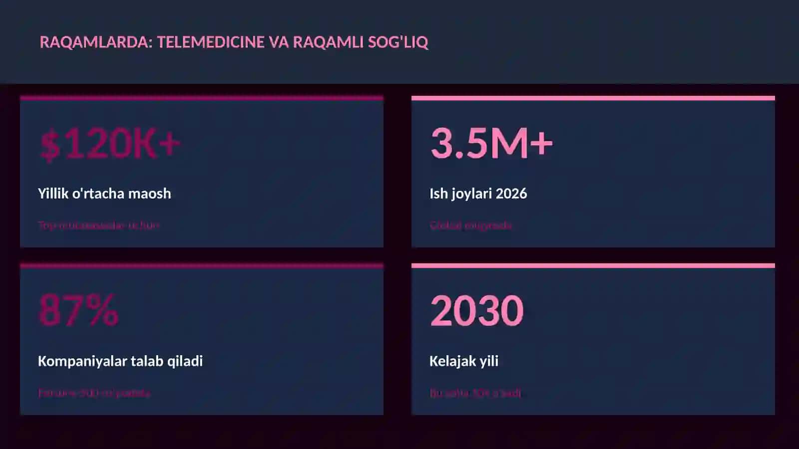 Telemedicine va raqamli sog'liq 3