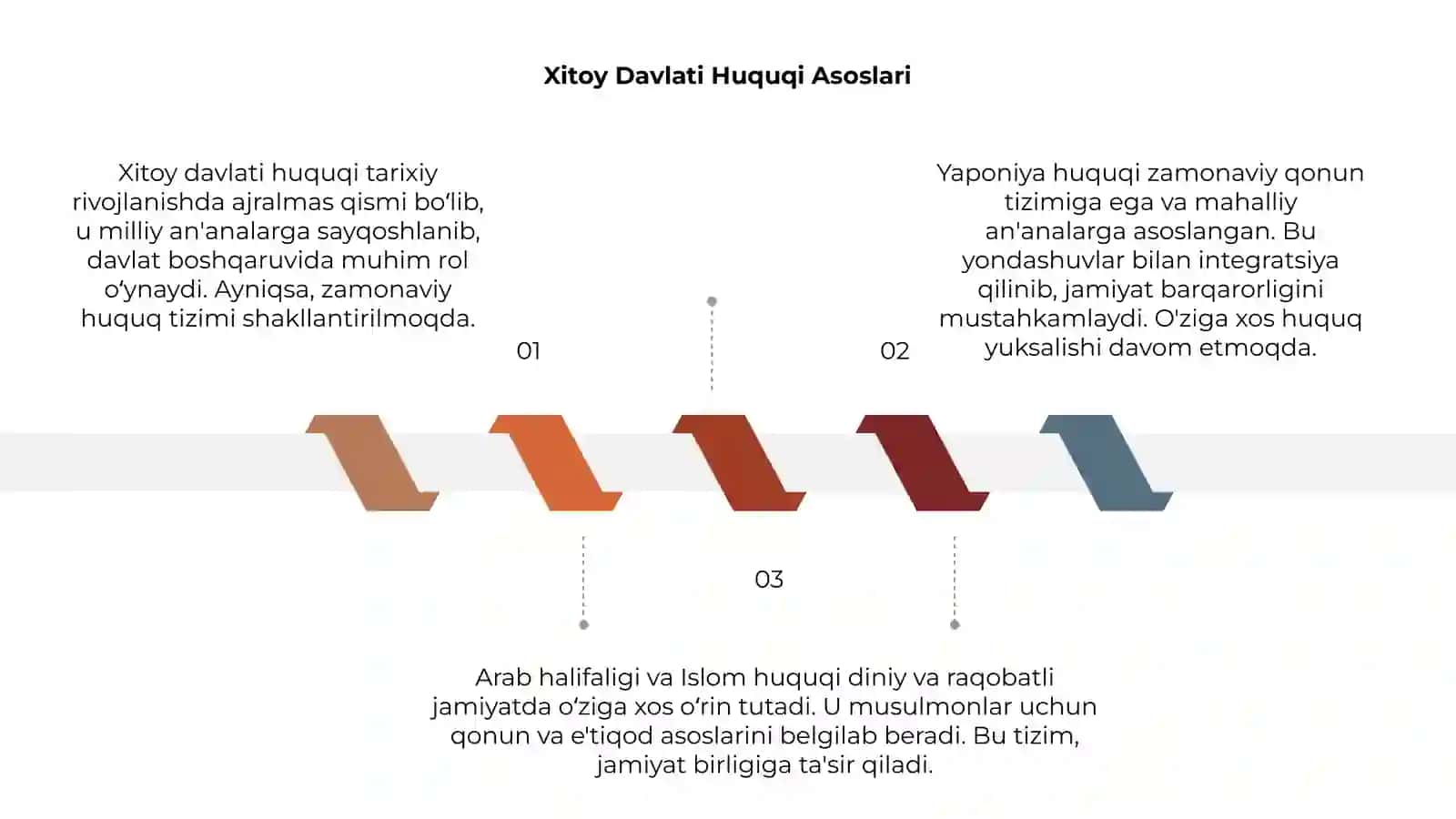 Xitoy Davlati Huquqi Asoslari 3