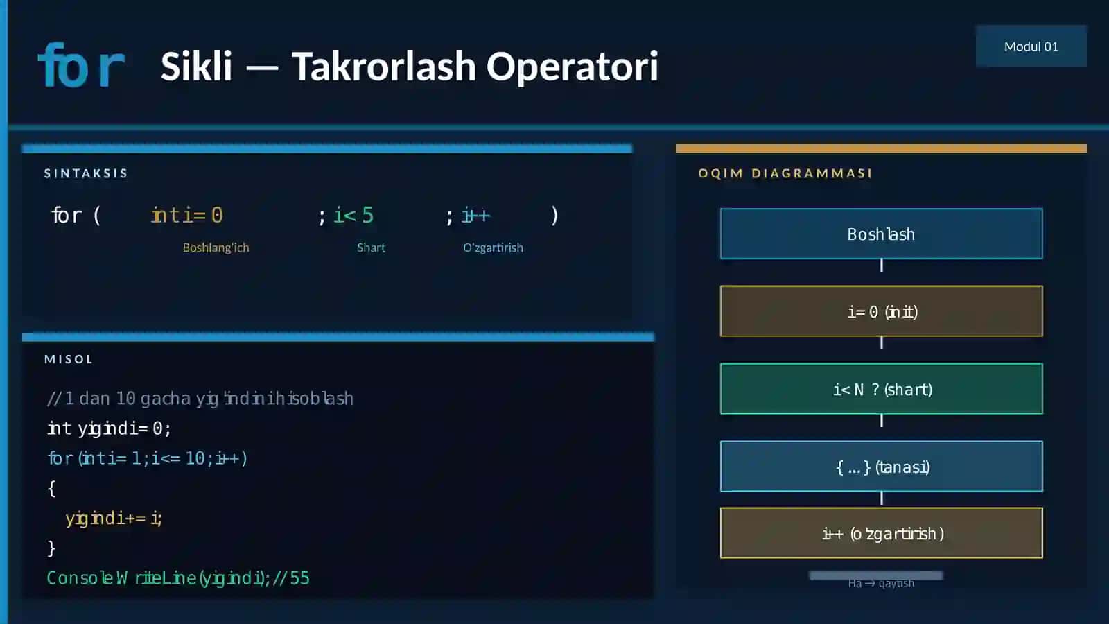 SIkl operatorlari va massivlar 3