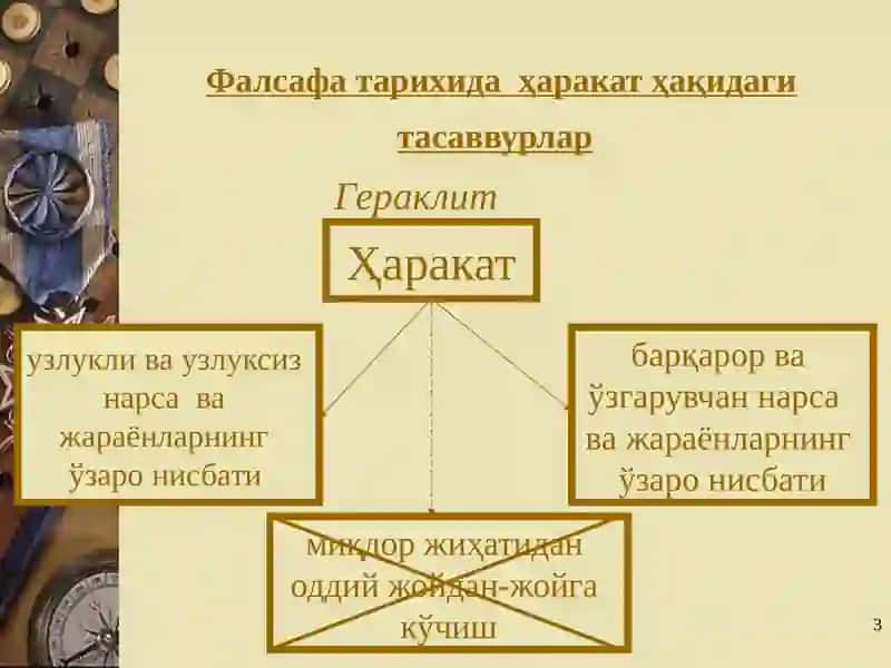 ҲАРАКАТ ВА РИВОЖЛАНИШ 3