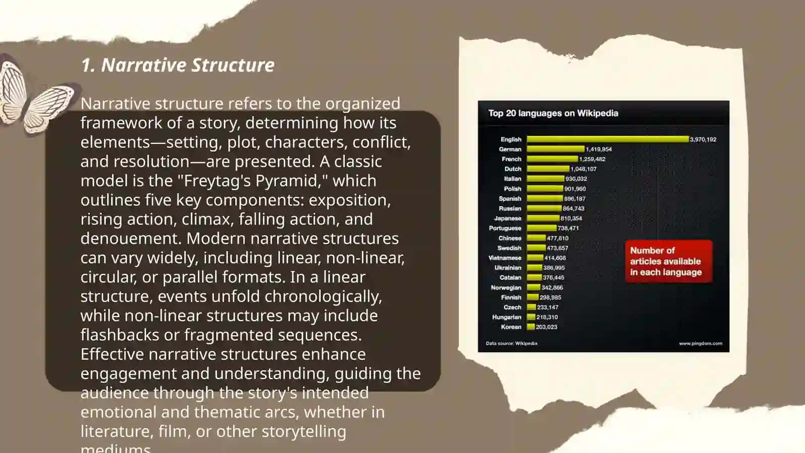 The language of fiction 3