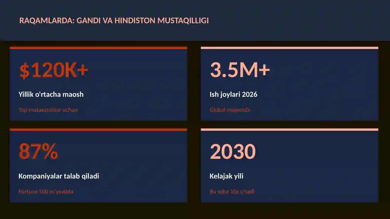 Gandi va Hindiston mustaqilligi 3