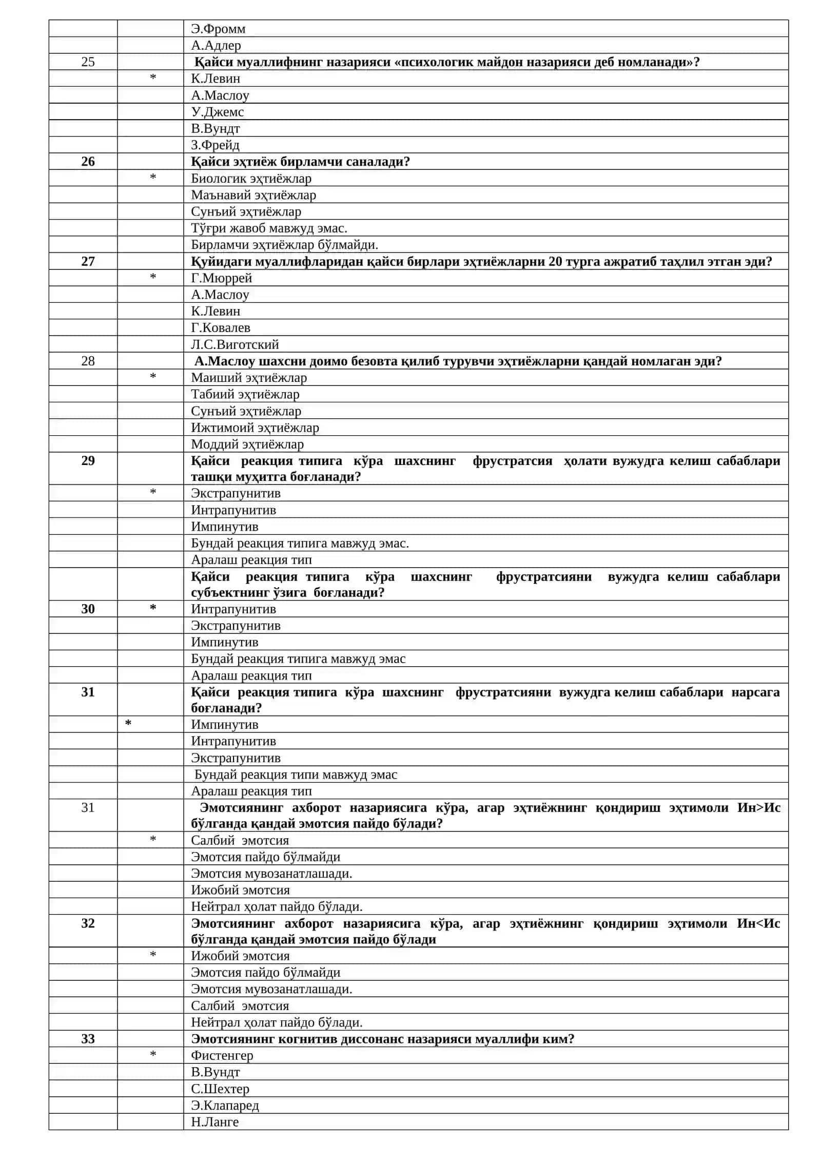 ПСИХОЛОГИЯДАН ТЕСТ 3