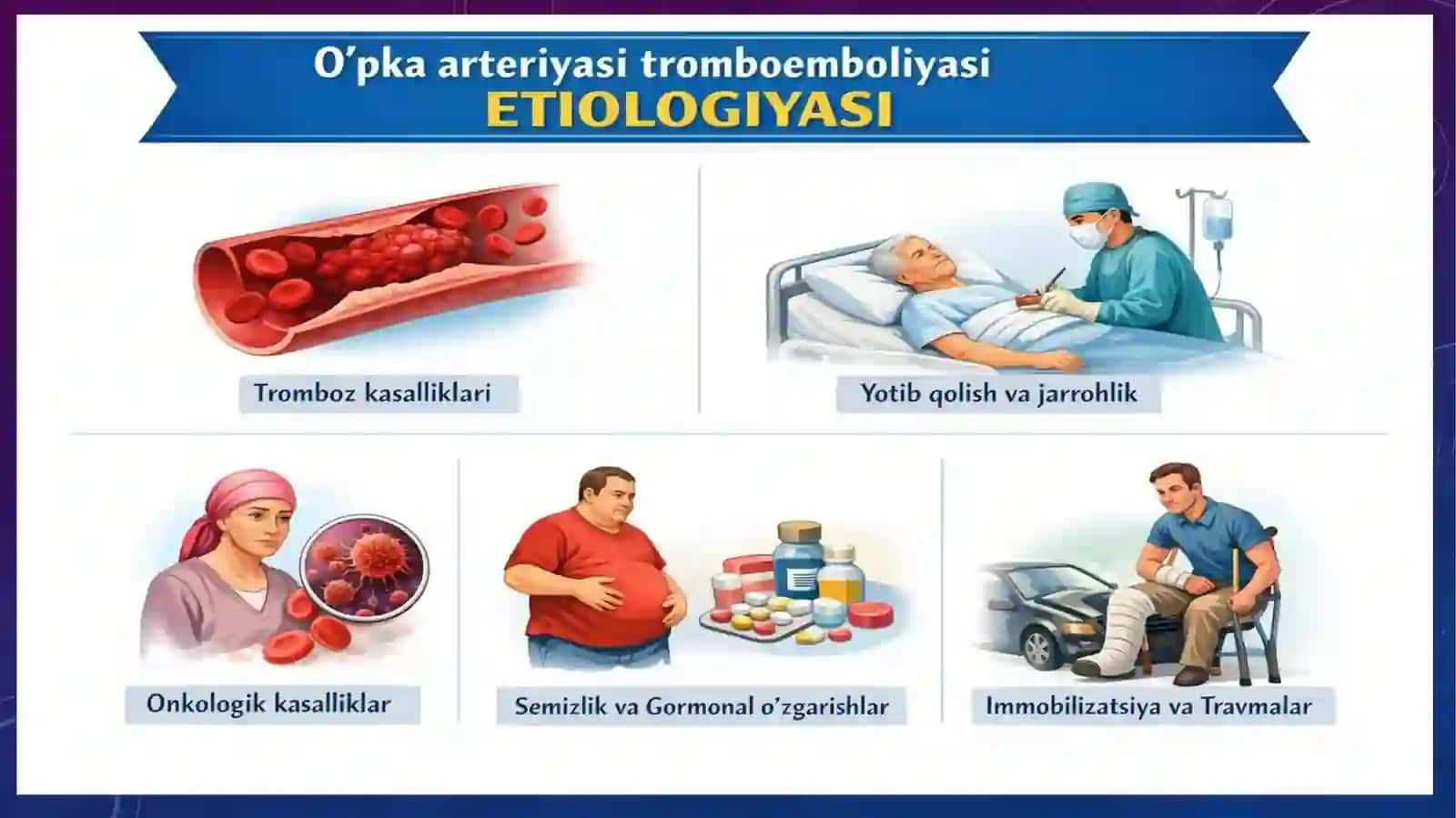 O'PKA ARTERIYASI TROMBOEMBOLIYASI ZAMONAVIY TEKSHIRISH USULLARI TEZ TIBBIY YORDAM. 3