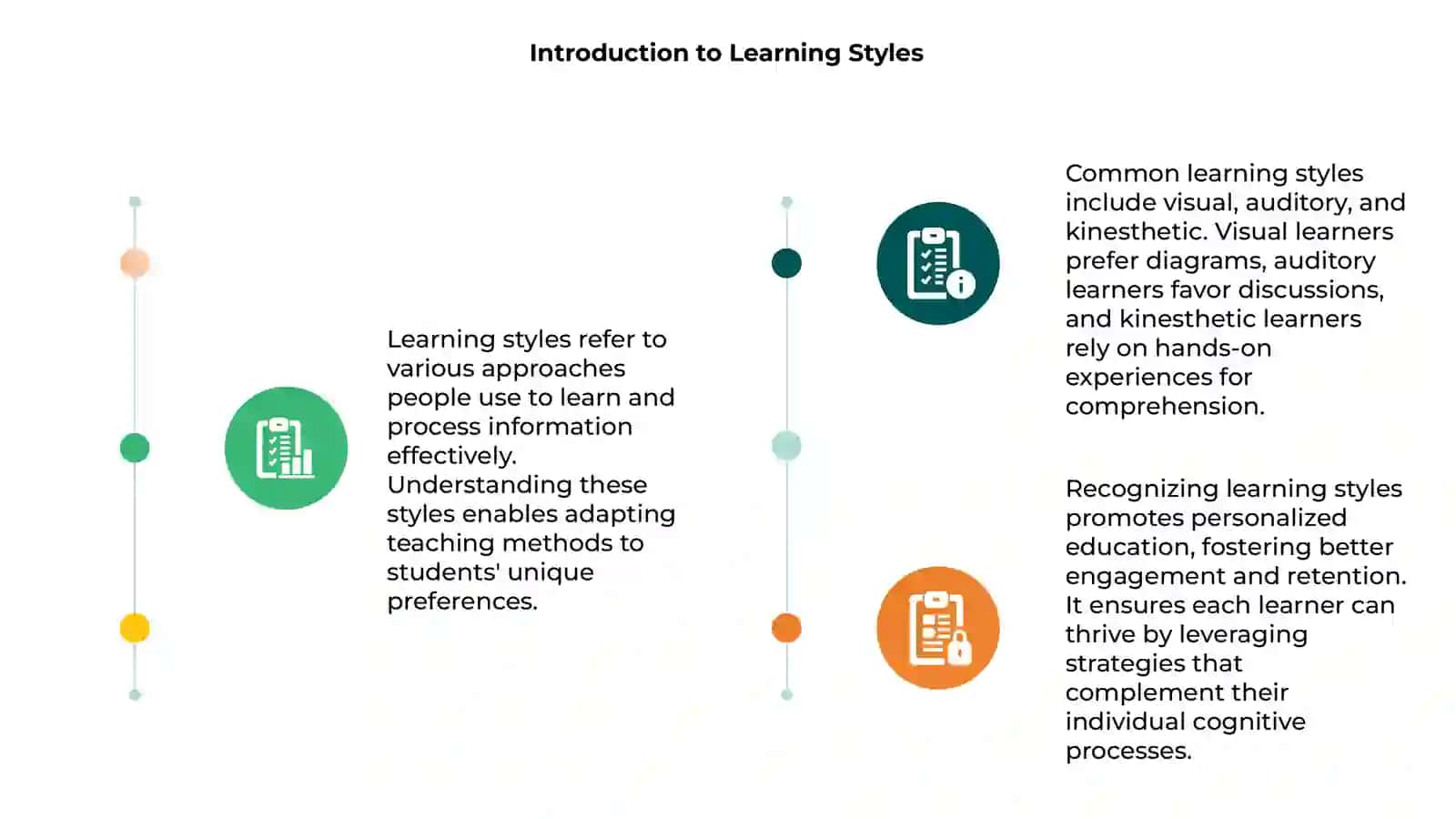 Learning Styles 3