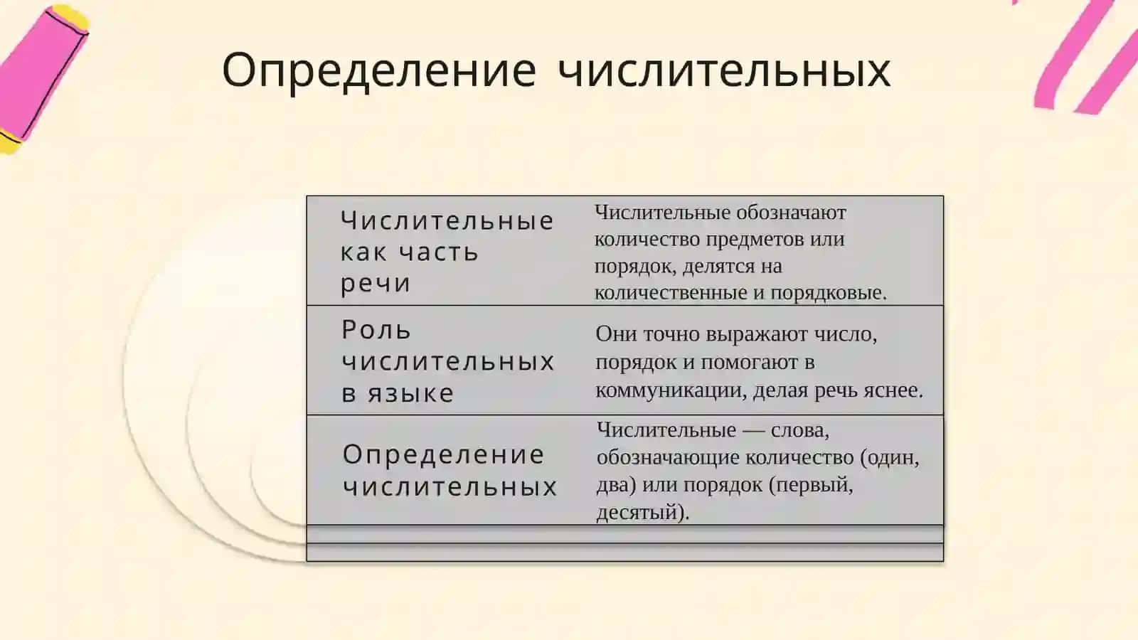 Числительные 3