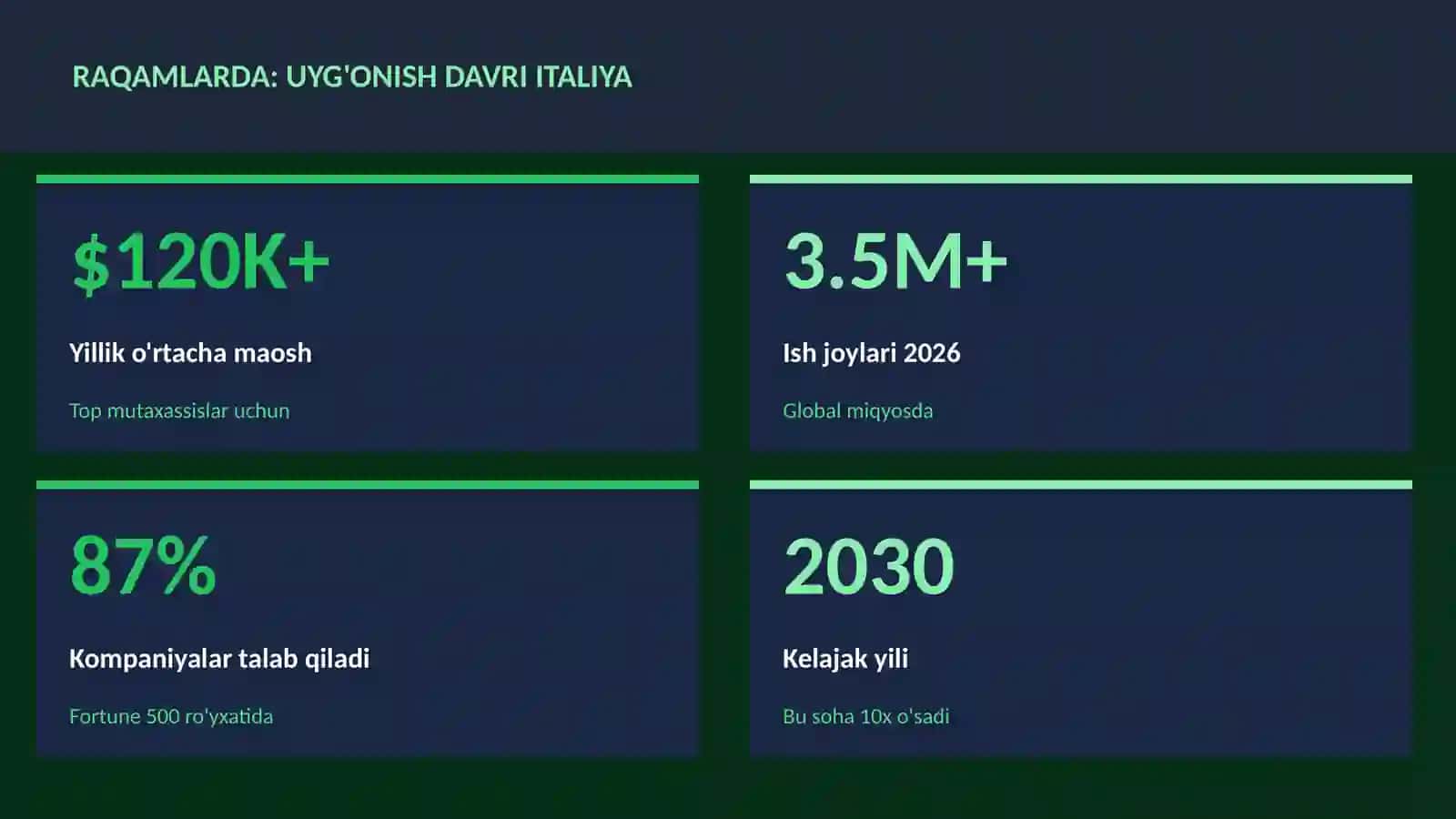 Uyg'onish davri Italiya 3