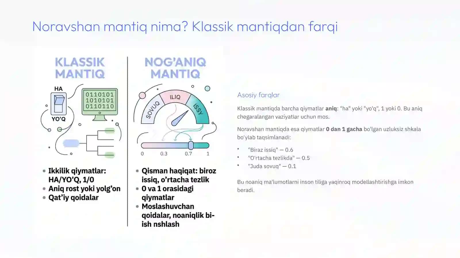 Noravshan mantiq yordamida IoT qurilmalari uchun qaror qabul qilish modellarini qurish 3