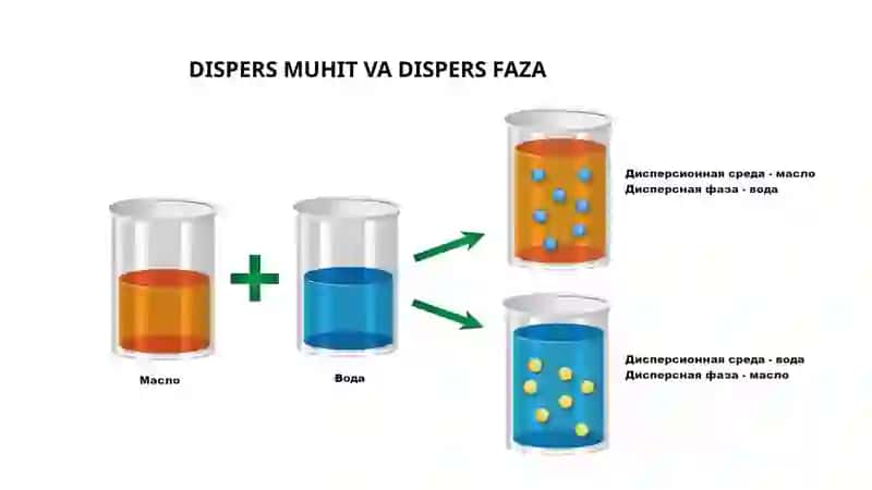 DISPERS SISTEMALAR. Kolloid eritmalar 3
