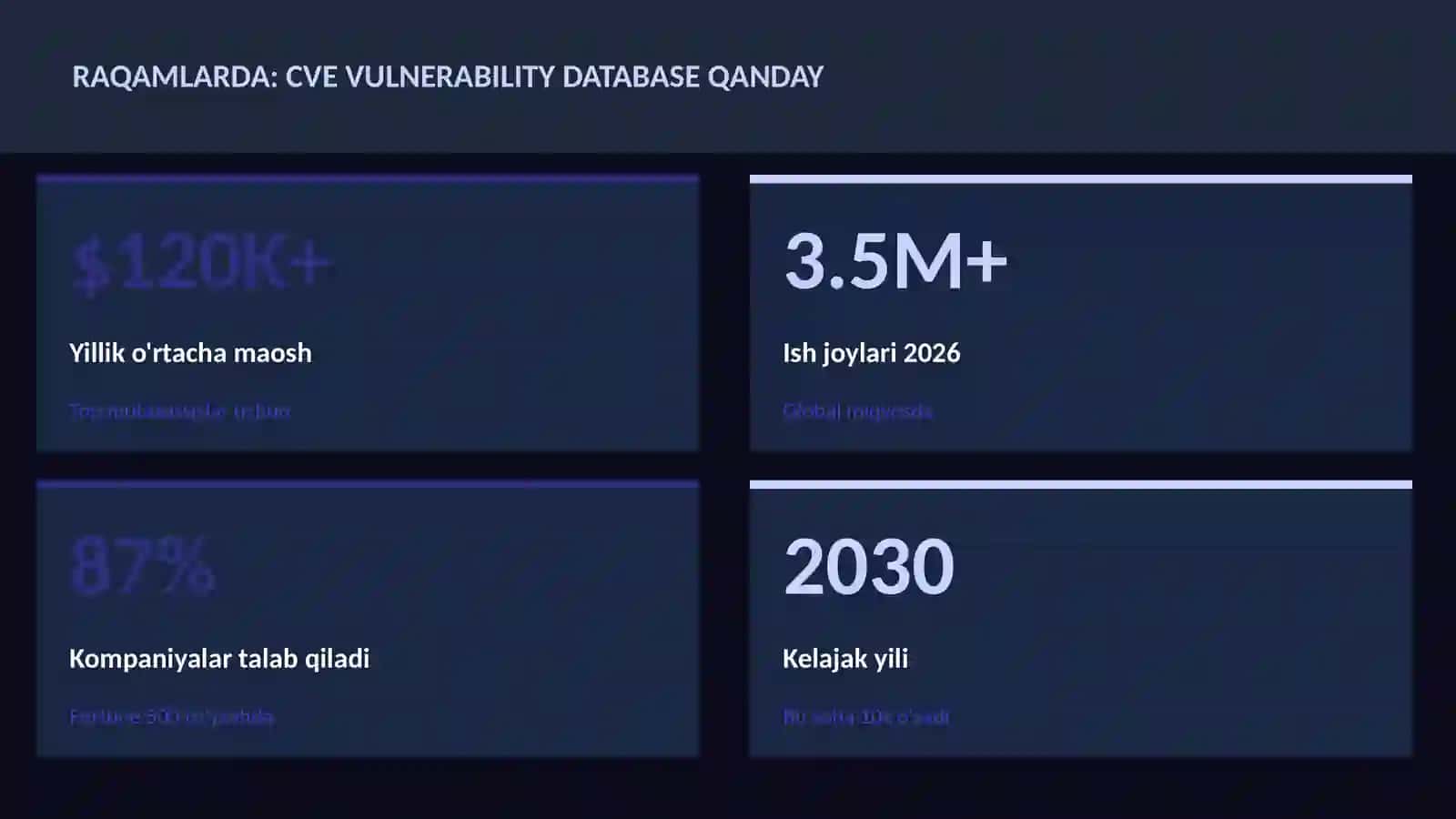 CVE yaxlitlar bazasi qanday 3