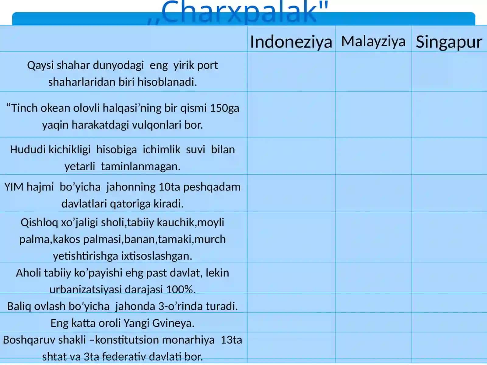 "Afrikaning geografik o'rni va siyosiy xaritasi" 3