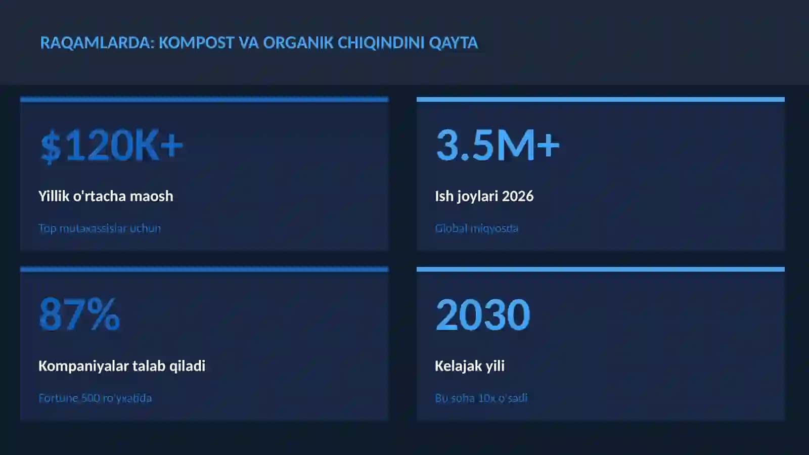 Kompost va organik chiqindini qayta 3