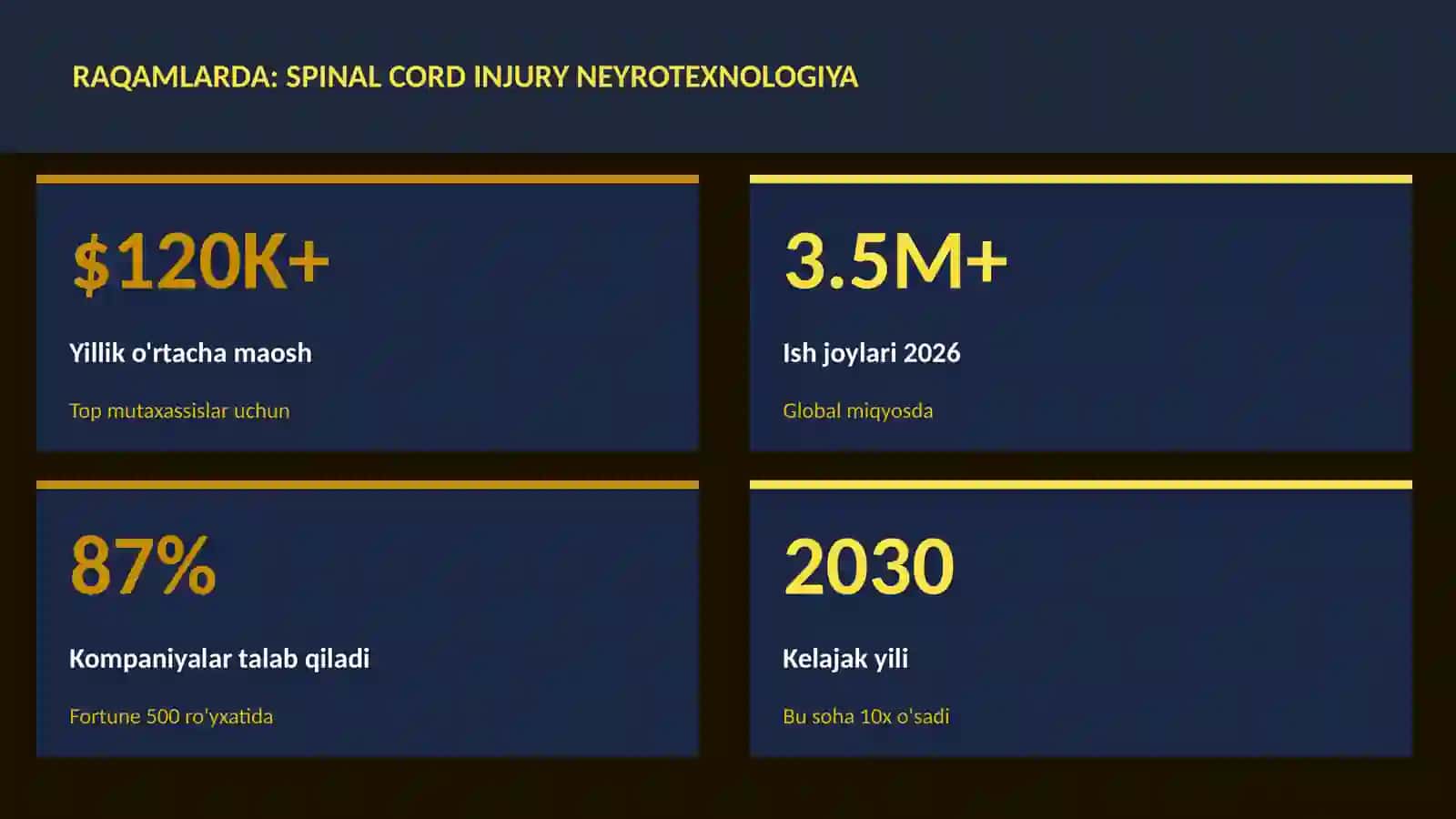 NEYROTEXNOLOGIYA VA MIYA 3