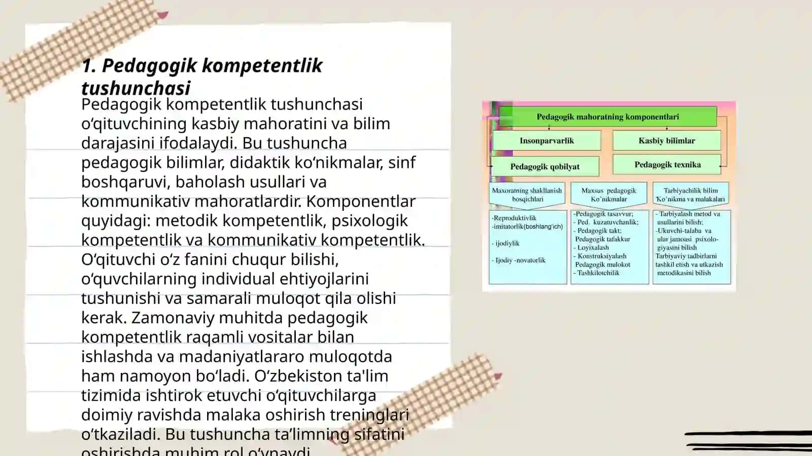 Pedagogik kompetentlikning nazariy-metodologik asoslari 3