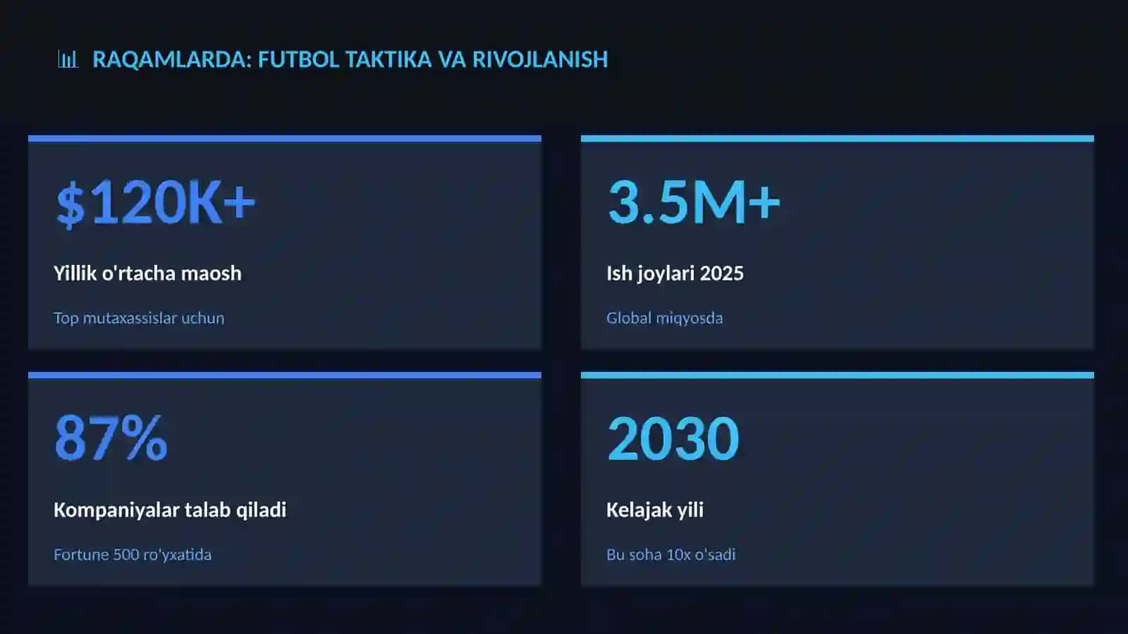Futbol taktika va rivojlanish 3