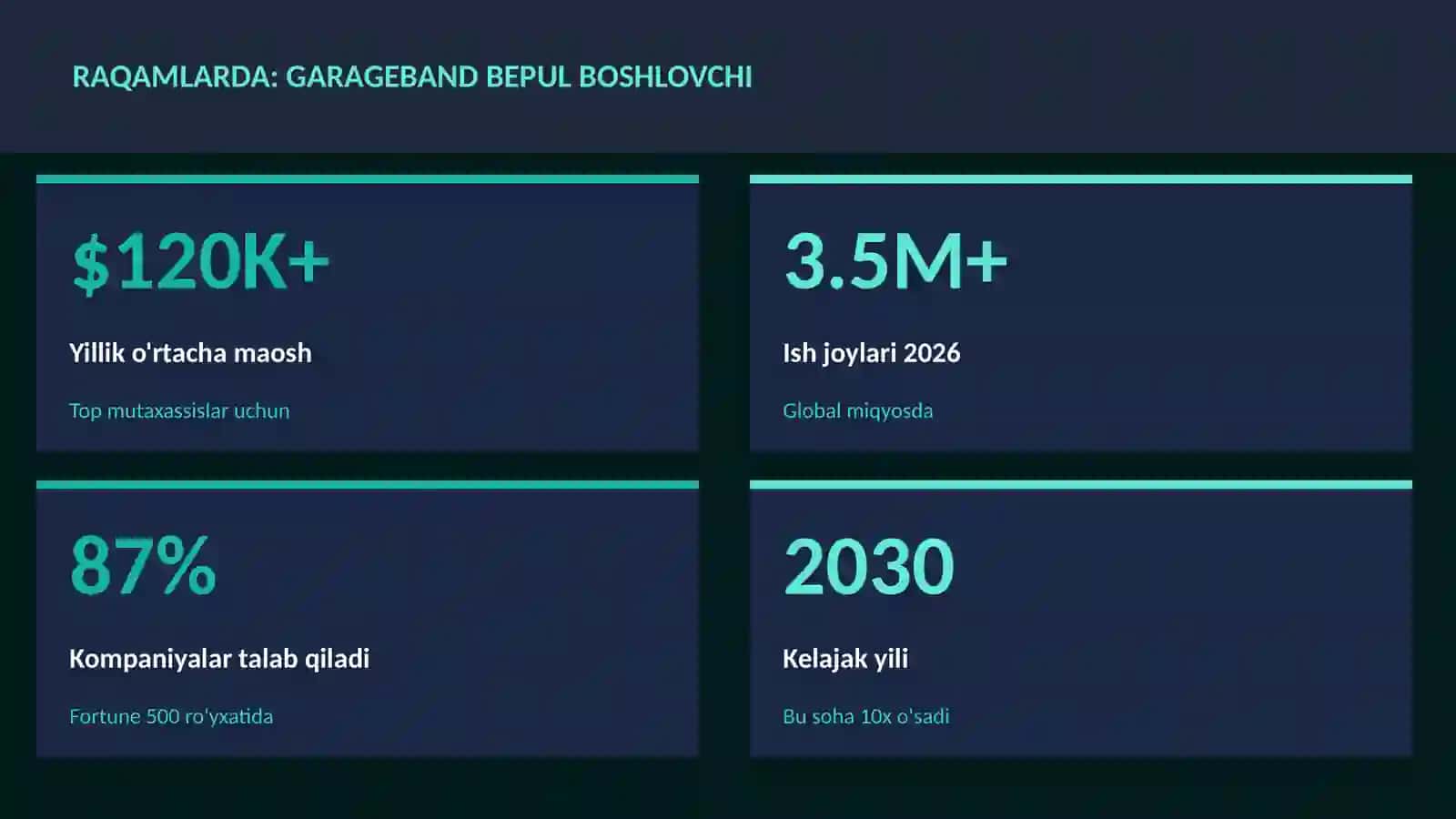 MUSIQA VA AUDIO TEXNOLOGIYALAR 3