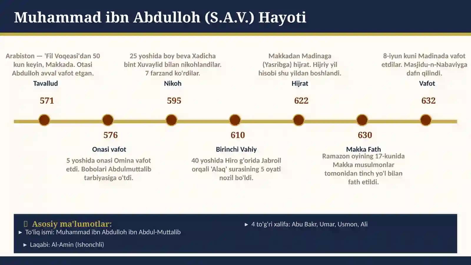 ISLOM DINI TARIXI VA MOHIYATI 3