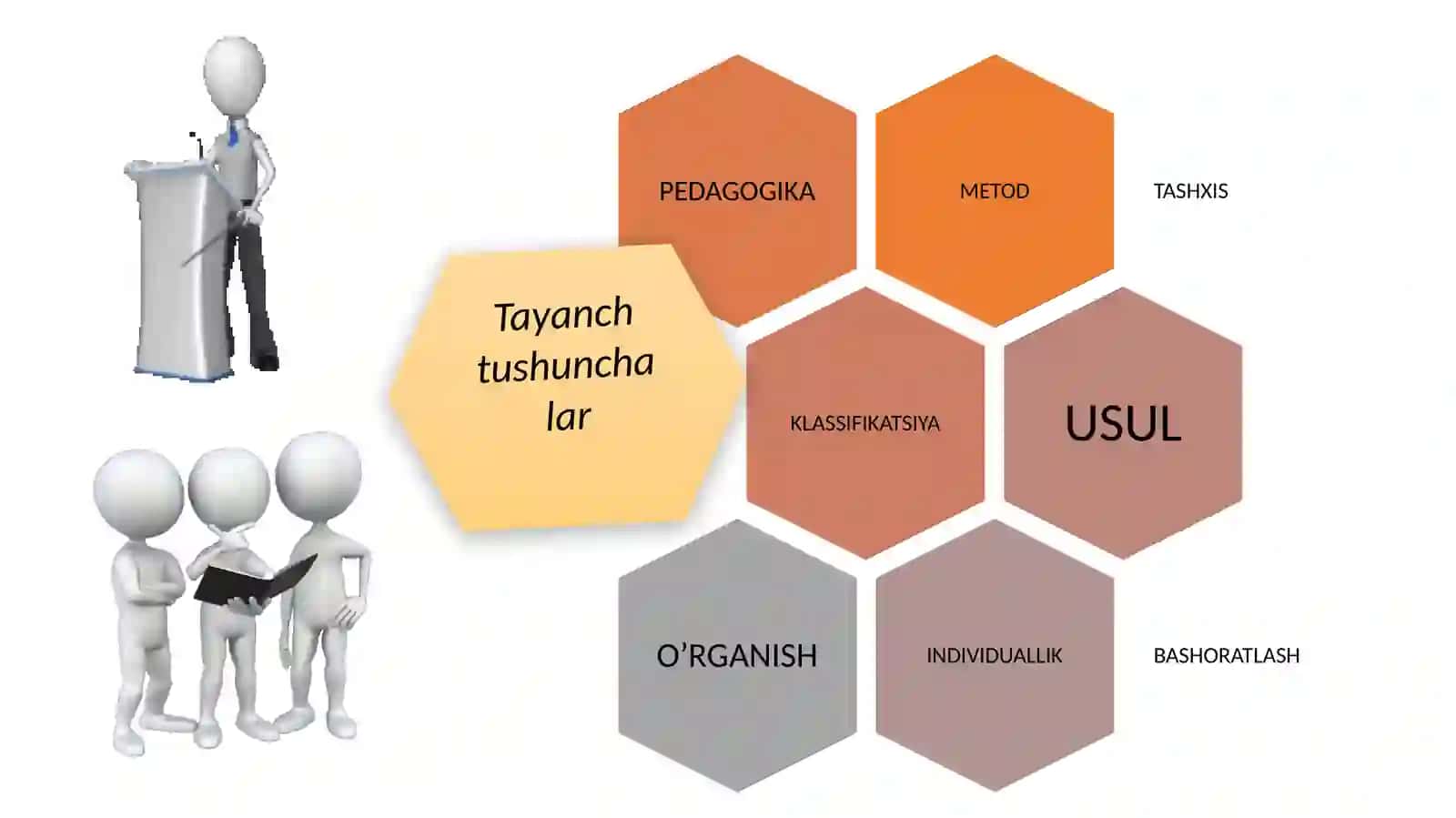BO’LAJAK BOSHLANG’ICH SINF O’QITUVCHISI QIYOFASI 3