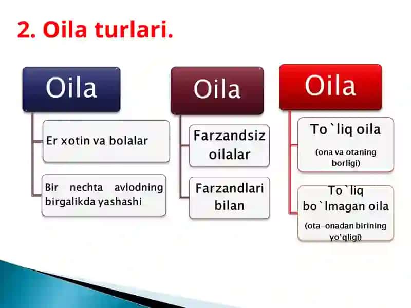 Oila va jamiyat uyg’unligi 3