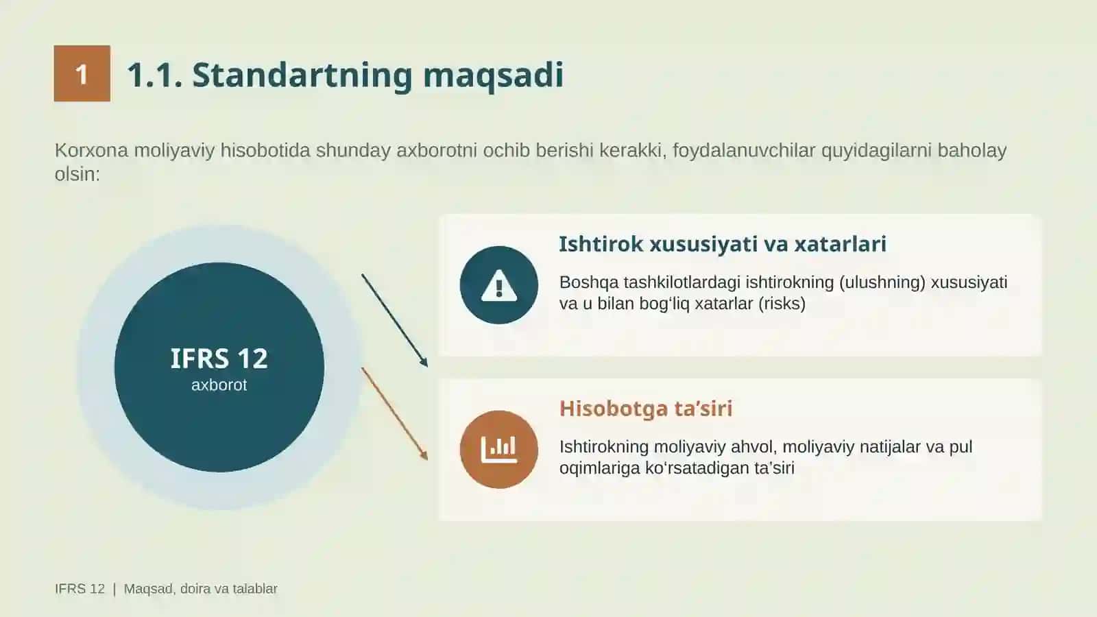12-son MHXS Boshqa tashkilotlarga qatnashish to’g’risida axborotlarni ochish 3